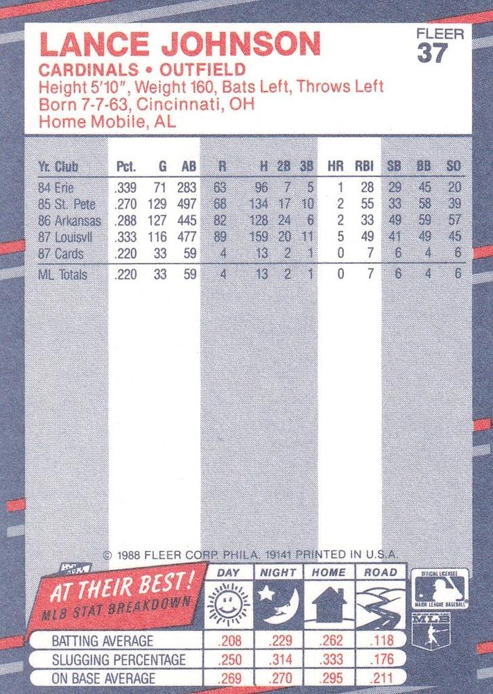 Lance Johnson  baseball card collectible - Main Image 2