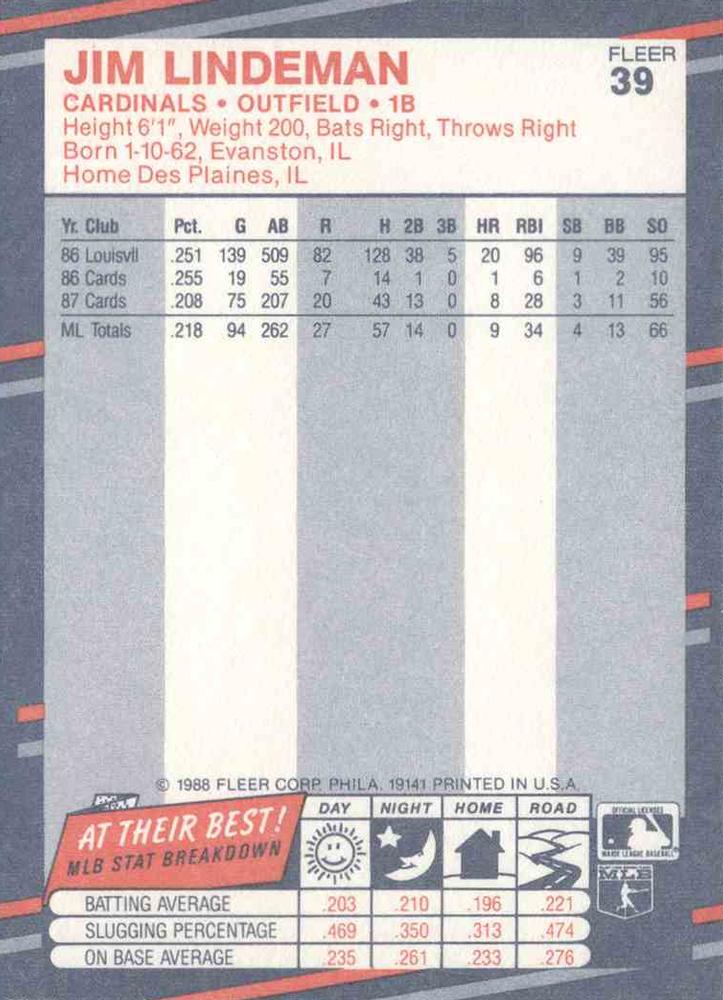 Jim Lindeman  baseball card collectible - Main Image 2