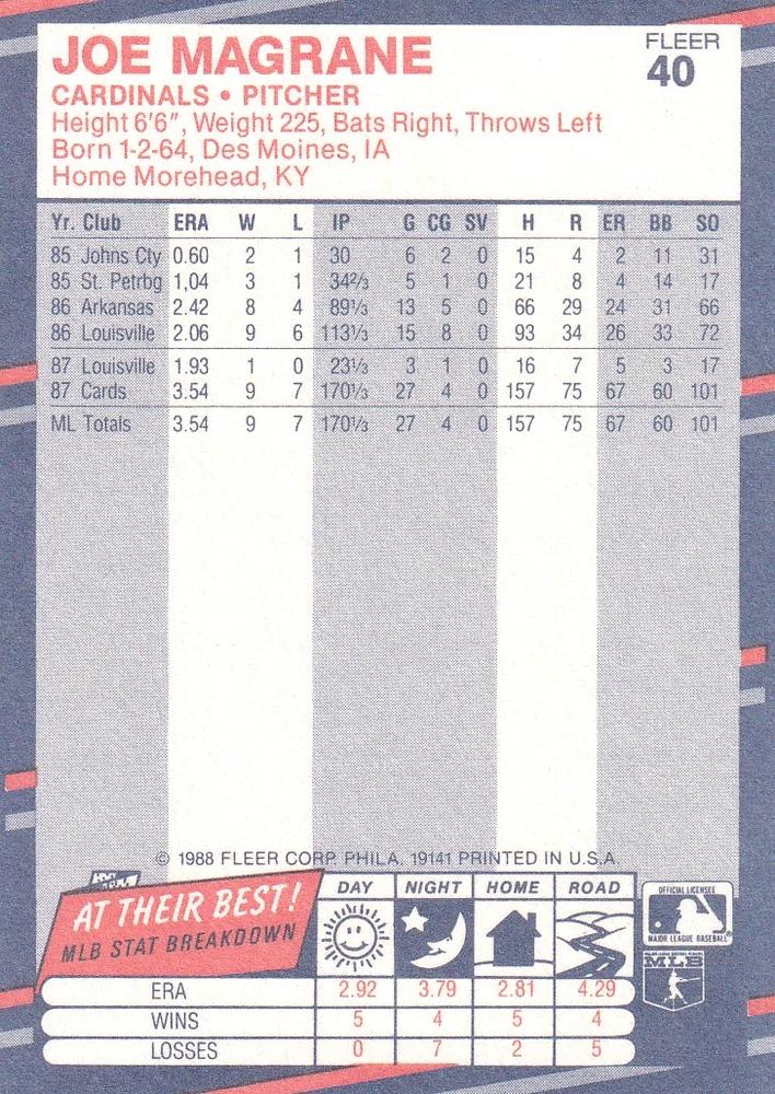 Joe Magrane  baseball card collectible - Main Image 2