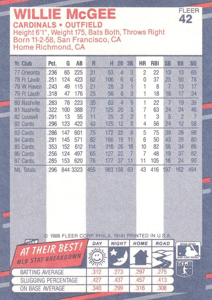 Willie McGee  baseball card collectible - Main Image 2