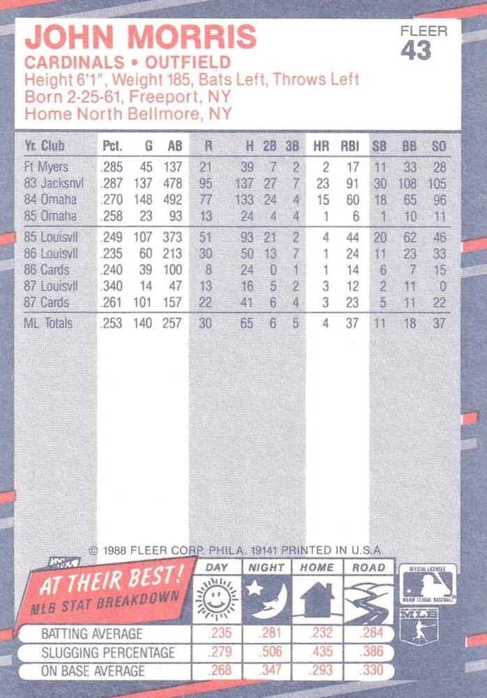 John Morris  baseball card collectible - Main Image 2