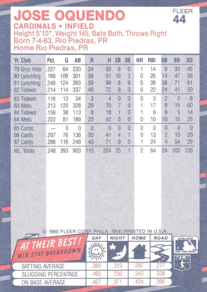 Jose Oquendo  baseball card collectible - Main Image 2