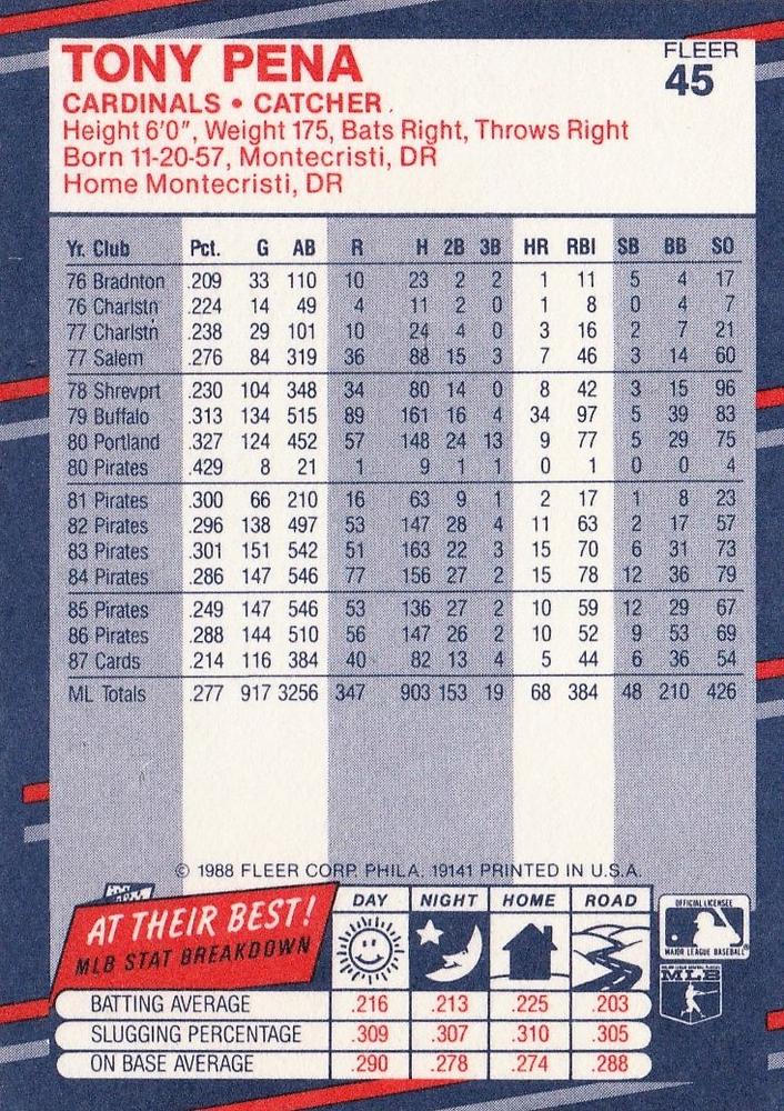 Tony Pena  baseball card collectible - Main Image 2