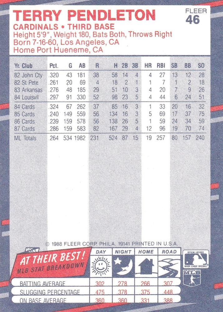 Terry Pendleton  baseball card collectible - Main Image 2