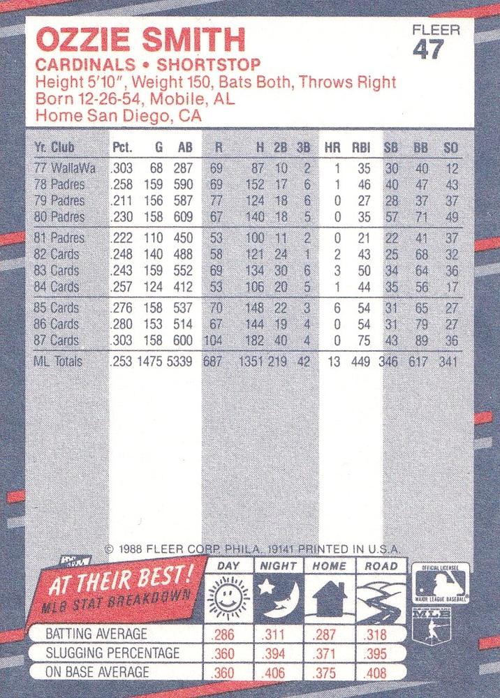 Ozzie Smith  baseball card collectible - Main Image 2