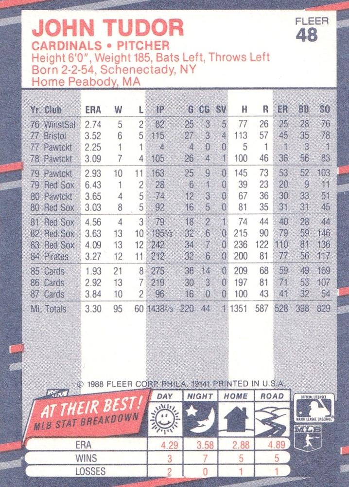 John Tudor  baseball card collectible - Main Image 2