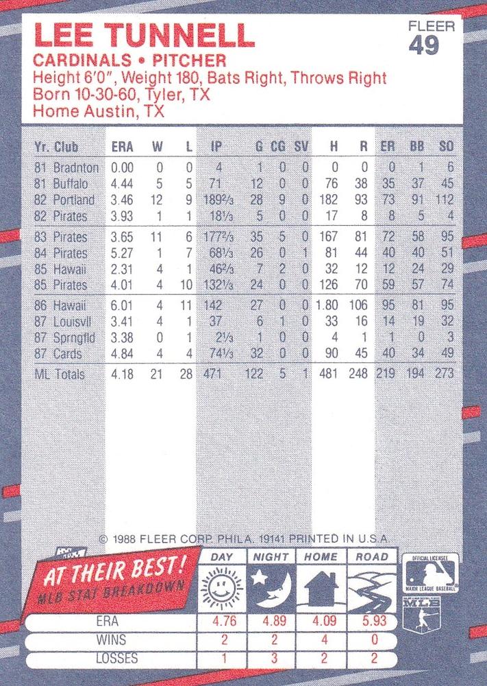 Lee Tunnell  baseball card collectible - Main Image 2