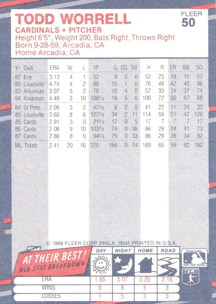 Todd Worrell  baseball card collectible - Main Image 2