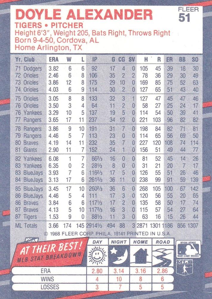 Doyle Alexander  baseball card collectible - Main Image 2