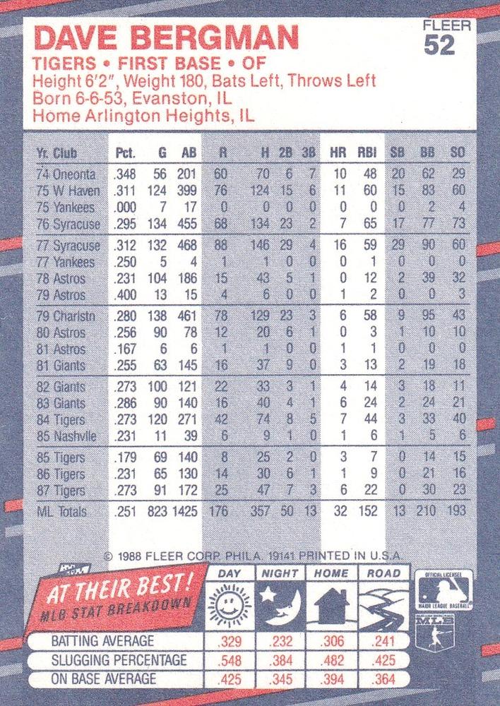 Dave Bergman  baseball card collectible - Main Image 2