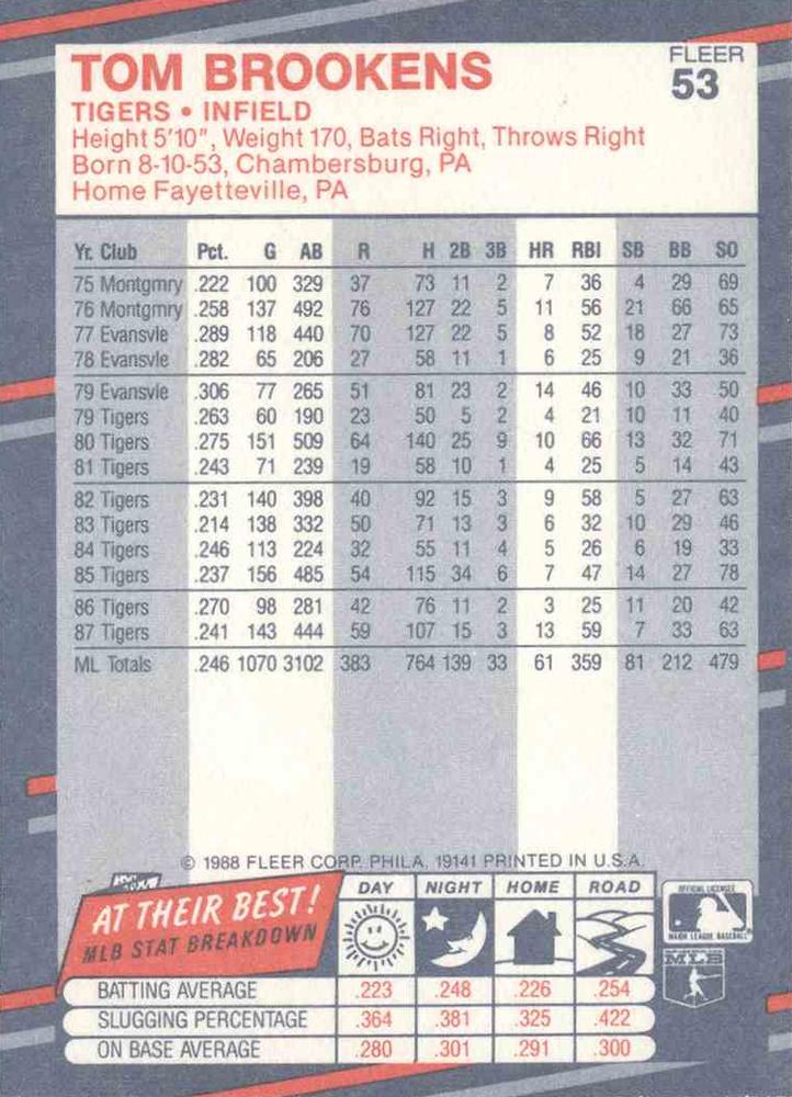 Tom Brookens  baseball card collectible - Main Image 2
