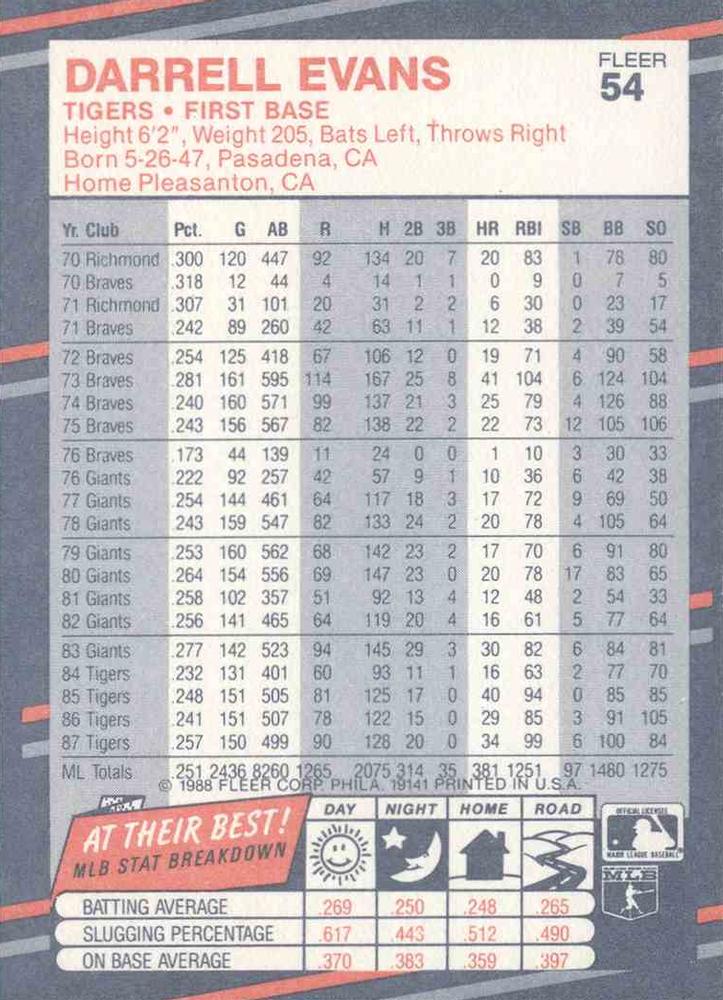 Darrell Evans  baseball card collectible - Main Image 2