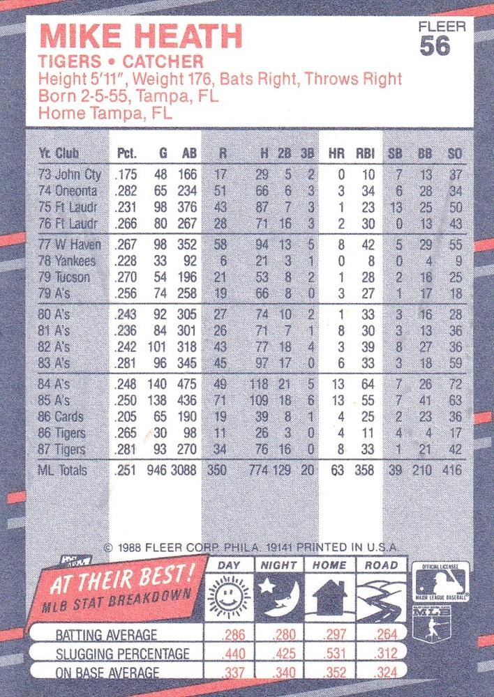 Mike Heath  baseball card collectible - Main Image 2