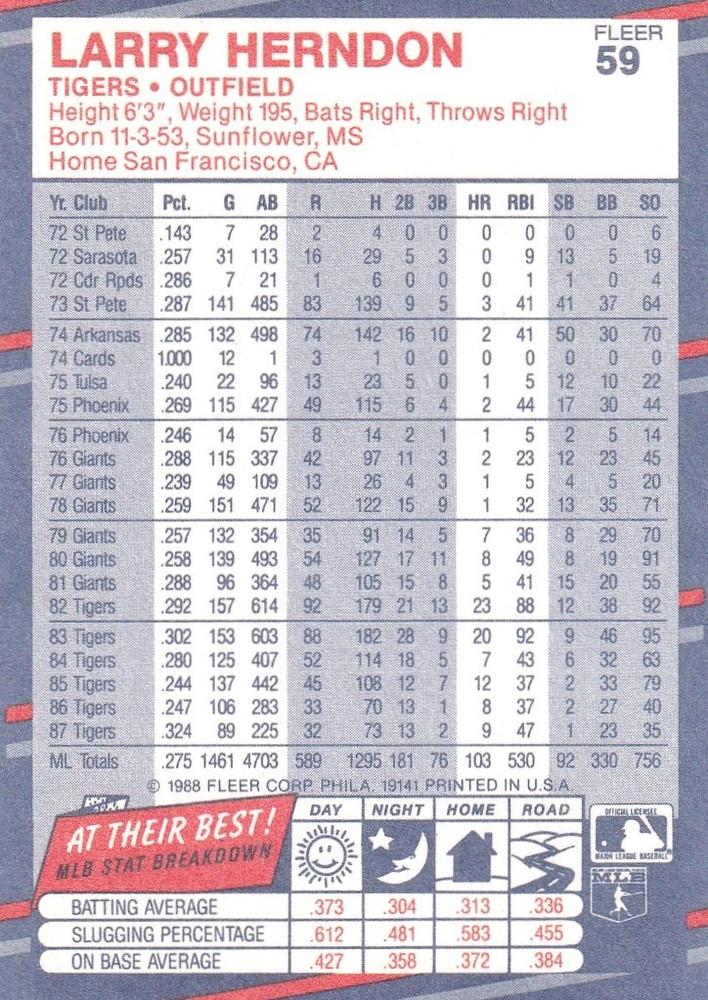 Larry Herndon  baseball card collectible - Main Image 2