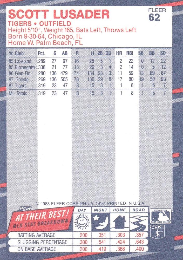 Scott Lusader  baseball card collectible - Main Image 2