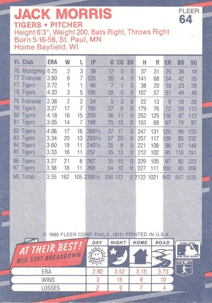 Jack Morris  baseball card collectible - Main Image 2