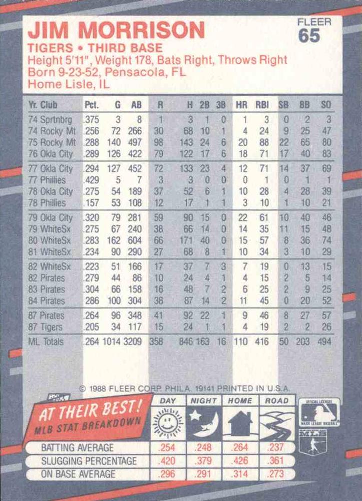 Jim Morrison  baseball card collectible - Main Image 2