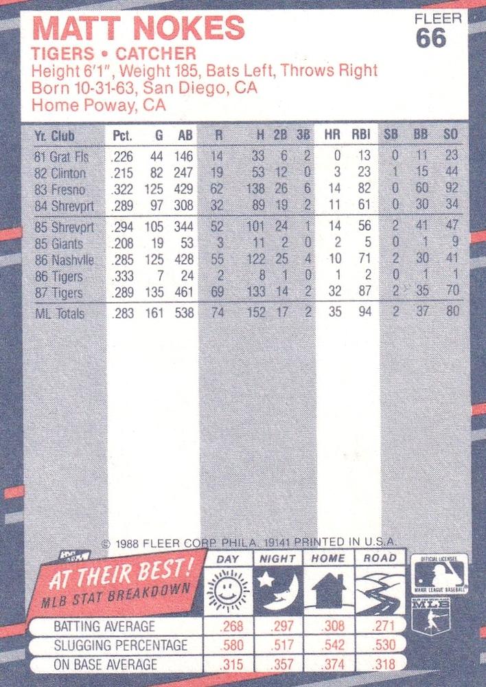 Matt Nokes  baseball card collectible - Main Image 2