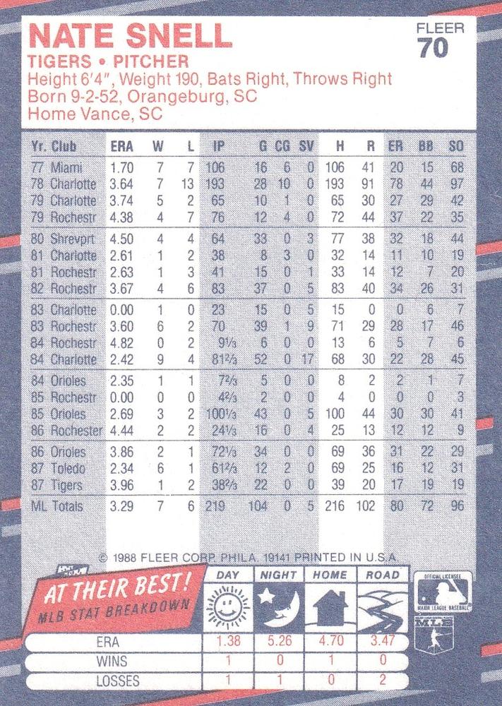 Nate Snell  baseball card collectible - Main Image 2