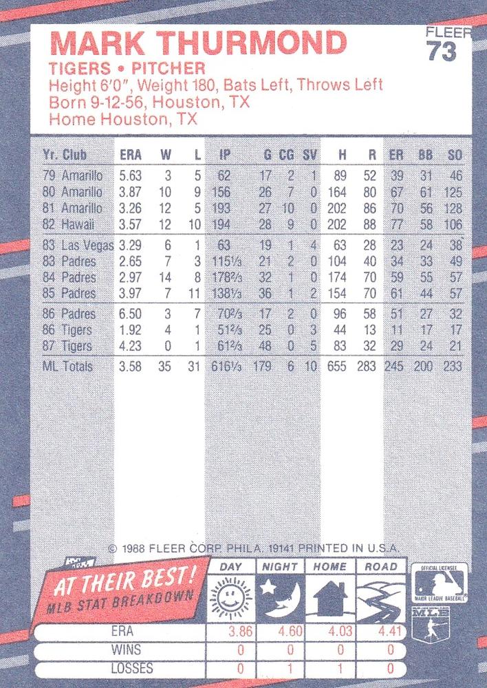 Mark Thurmond  baseball card collectible - Main Image 2