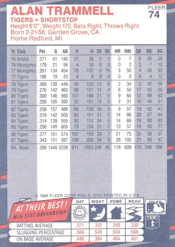 Alan Trammell  baseball card collectible - Main Image 2