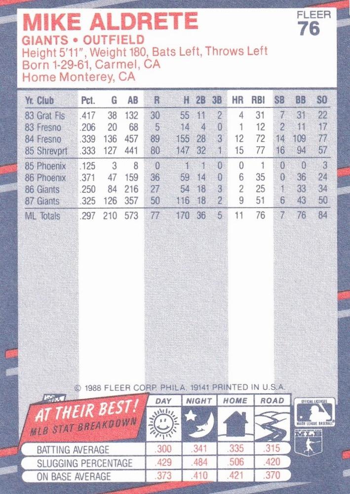 Mike Aldrete  baseball card collectible - Main Image 2