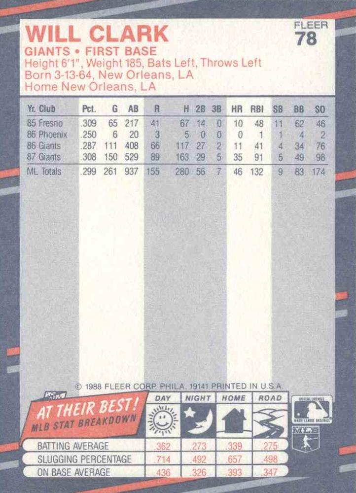Will Clark  baseball card collectible - Main Image 2