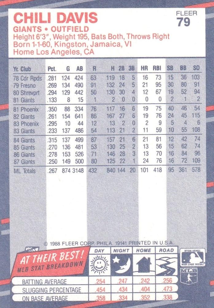 Chili Davis  baseball card collectible - Main Image 2