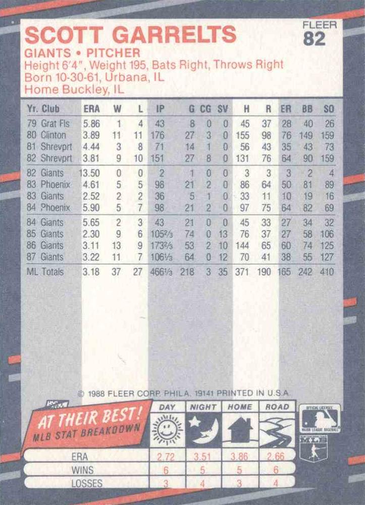 Scott Garrelts  baseball card collectible - Main Image 2