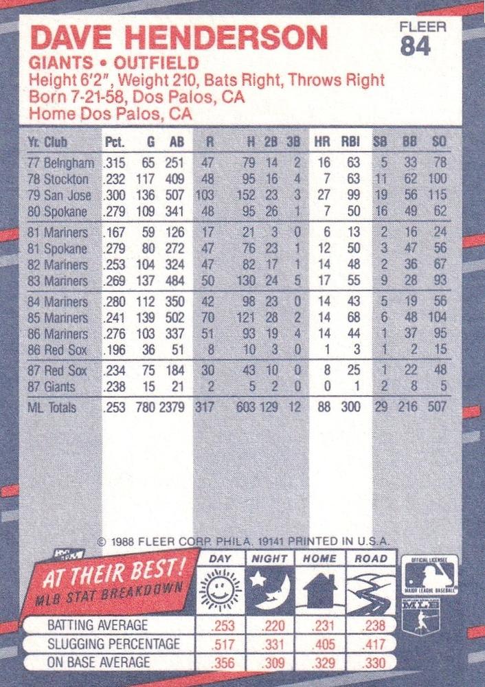 Dave Henderson  baseball card collectible - Main Image 2