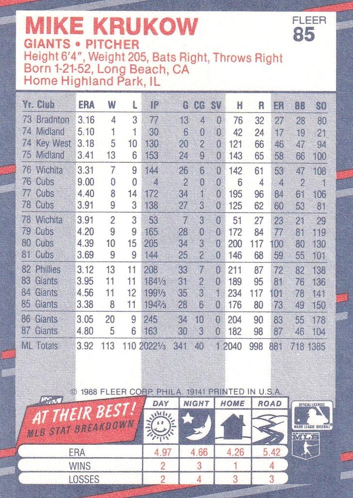 Mike Krukow  baseball card collectible - Main Image 2