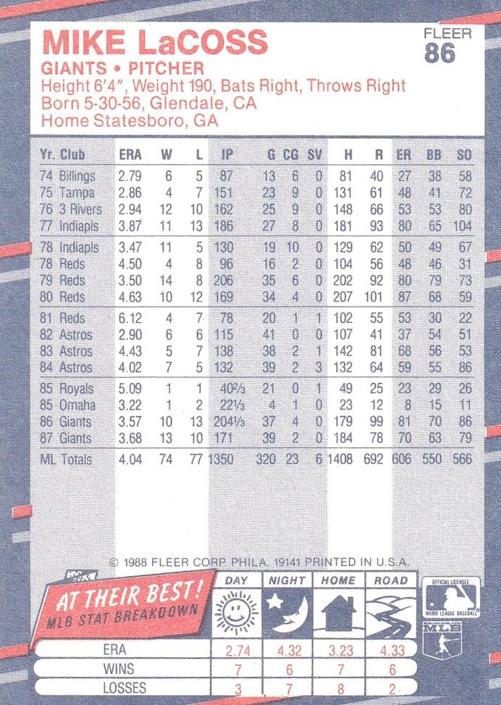 Mike LaCoss  baseball card collectible - Main Image 2