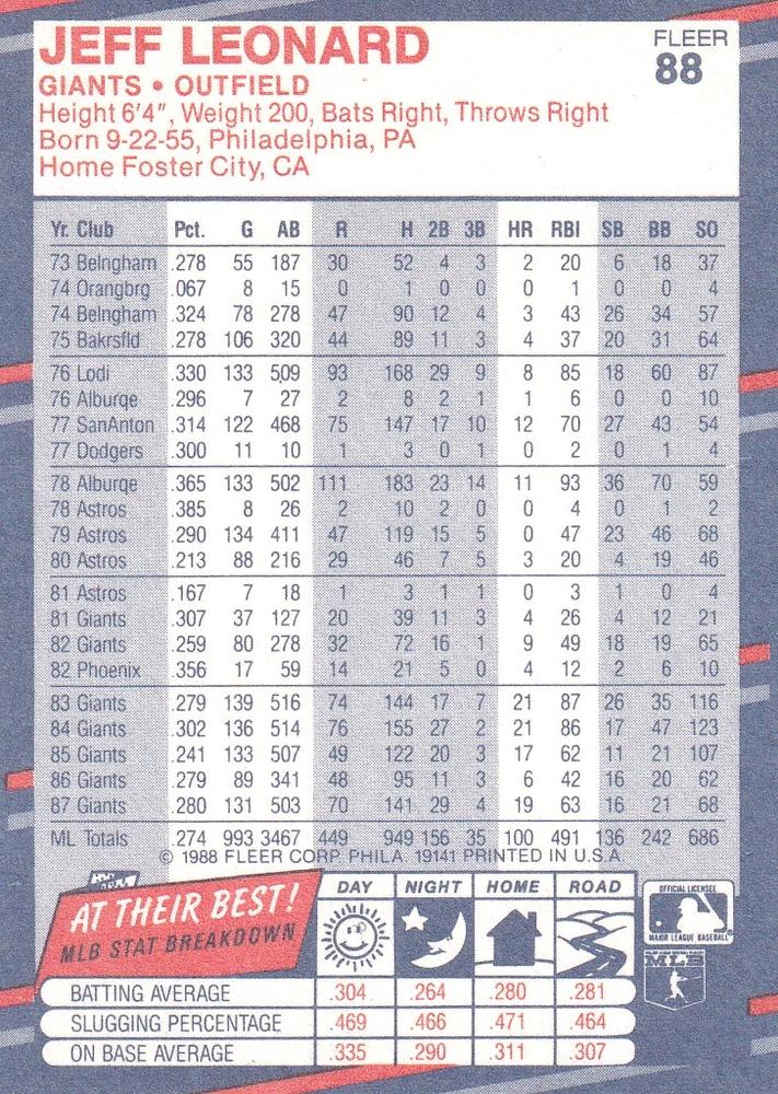 Jeff Leonard  baseball card collectible - Main Image 2