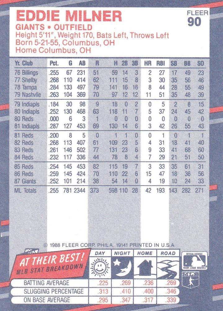 Eddie Milner  baseball card collectible - Main Image 2