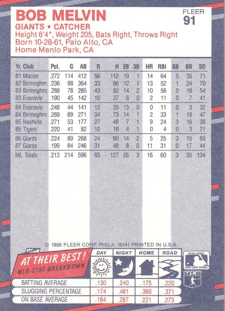 Bob Melvin  baseball card collectible - Main Image 2