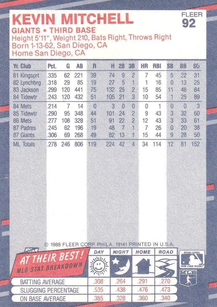 Kevin Mitchell  baseball card collectible - Main Image 2