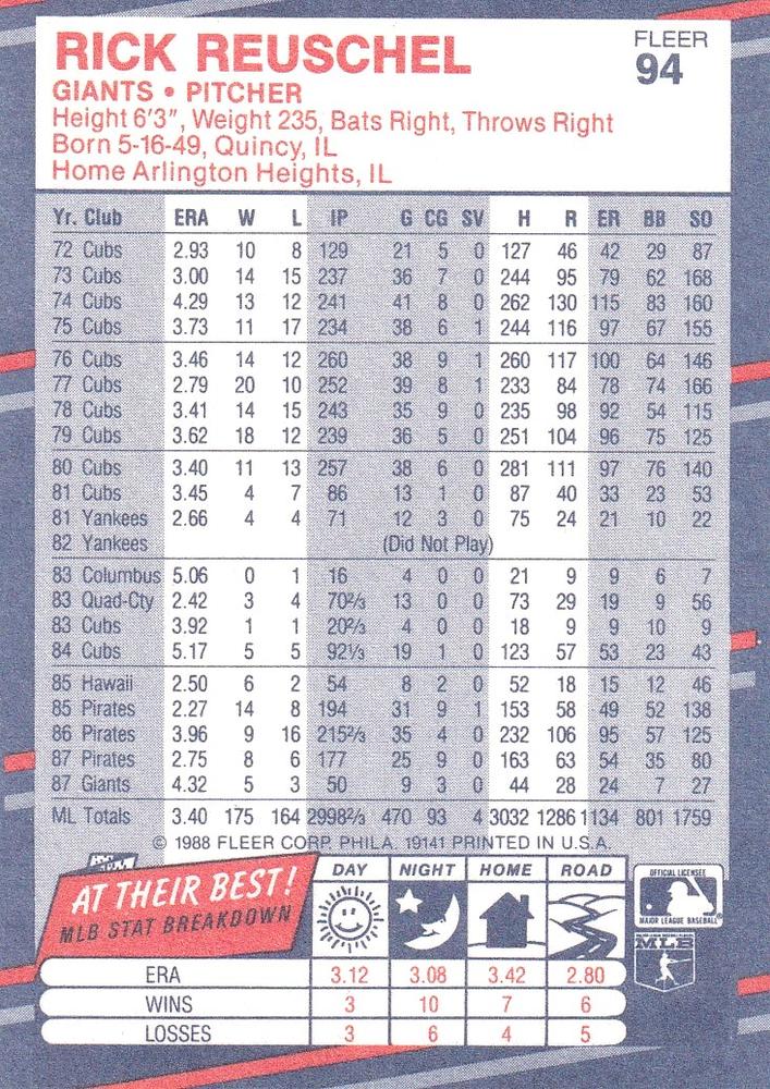 Rick Reuschel  baseball card collectible - Main Image 2