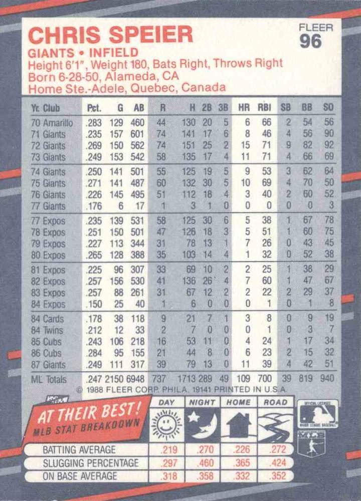 Chris Speier  baseball card collectible - Main Image 2