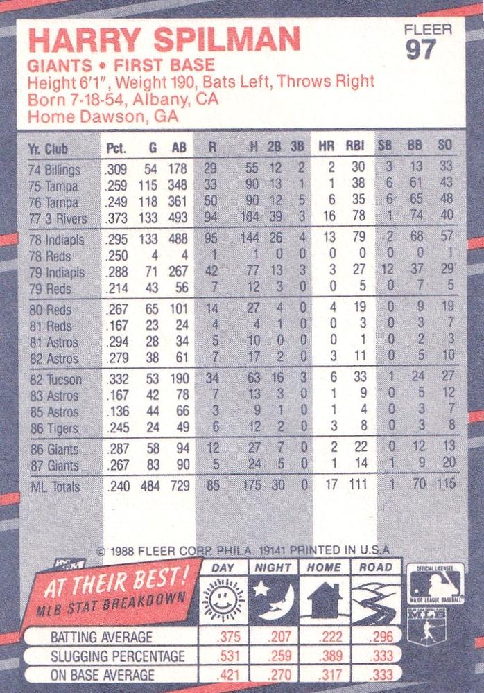 Harry Spilman  baseball card collectible - Main Image 2