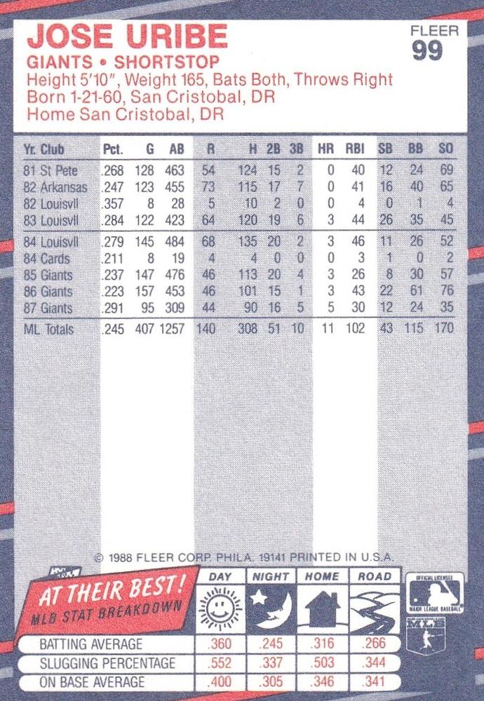 Jose Uribe  baseball card collectible - Main Image 2