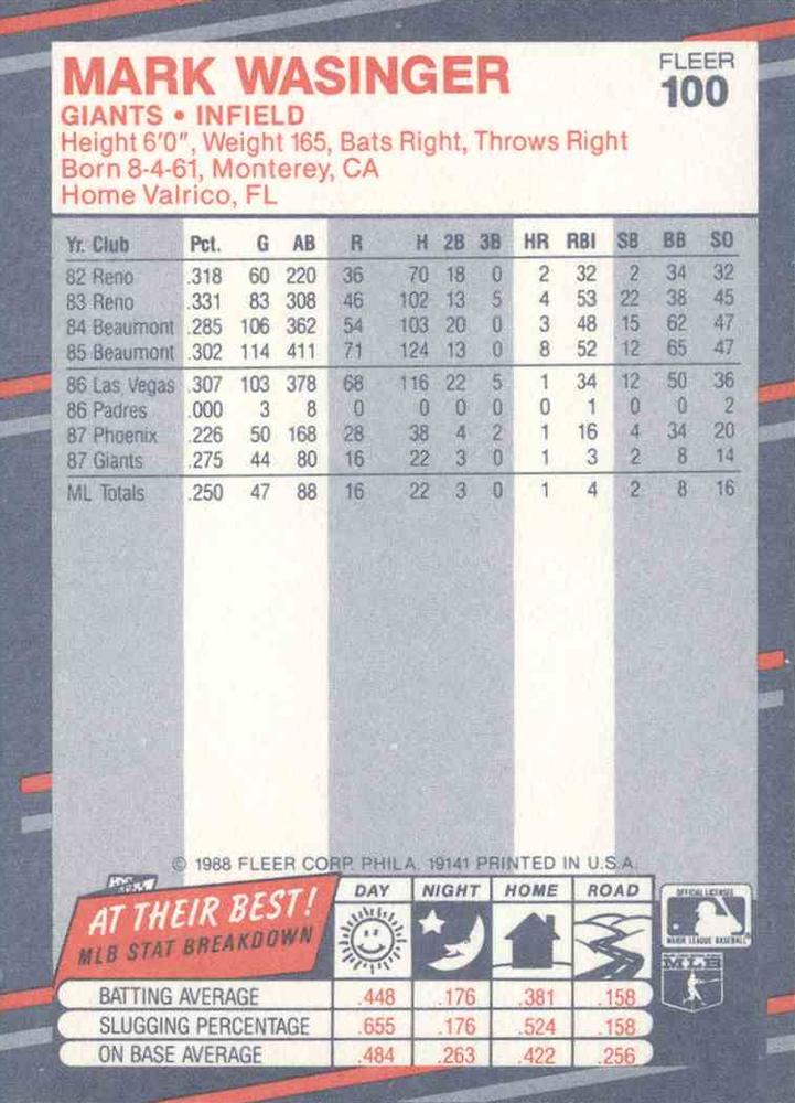 Mark Wasinger  baseball card collectible - Main Image 2