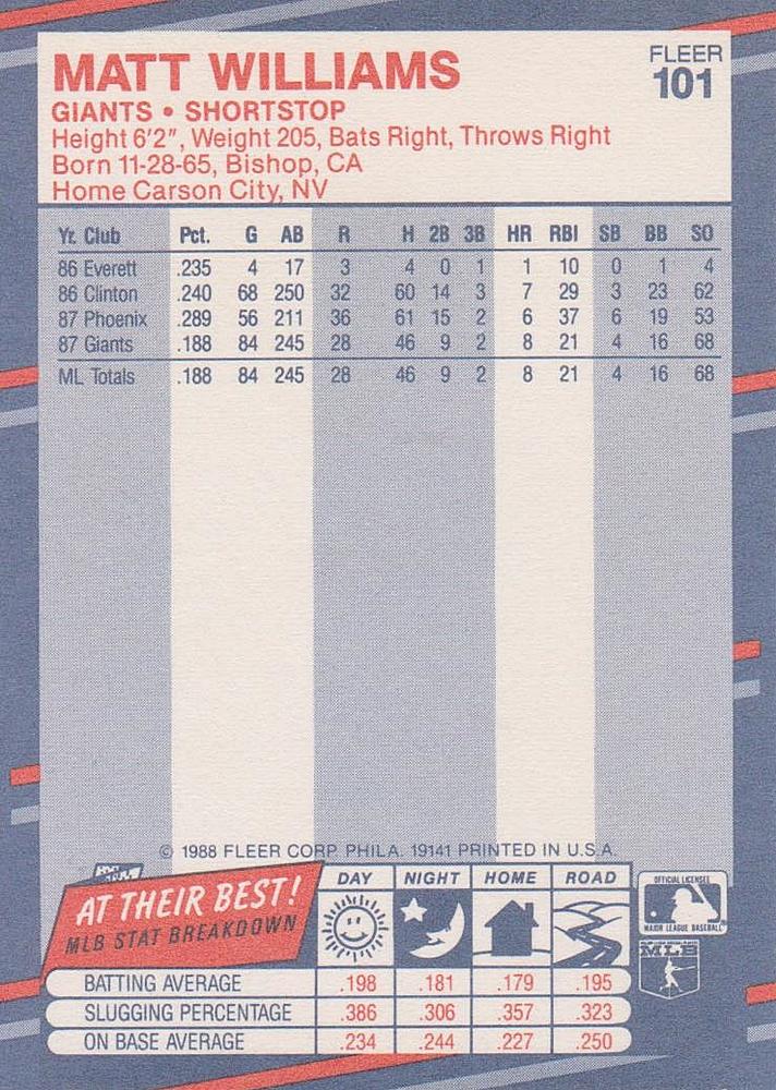 Matt Williams  baseball card collectible - Main Image 2