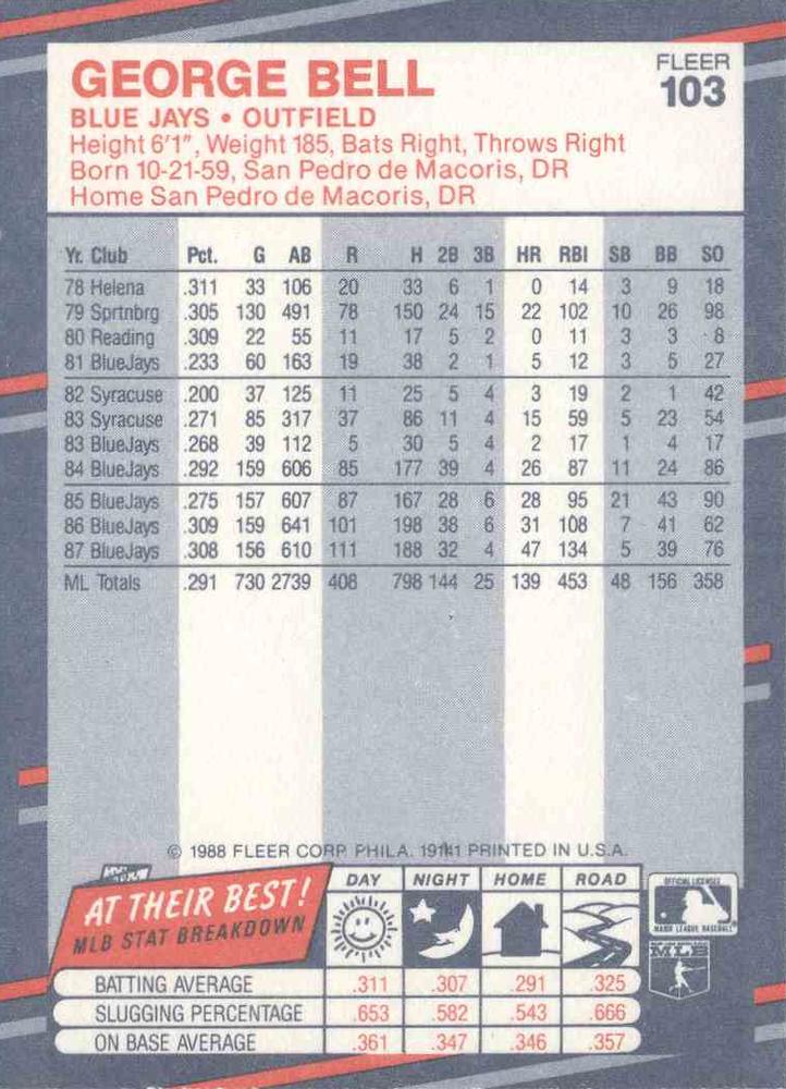 George Bell  baseball card collectible - Main Image 2