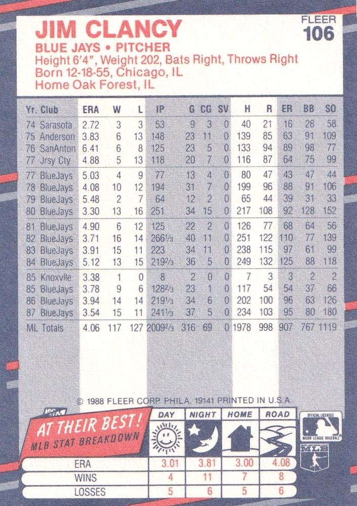 Jim Clancy  baseball card collectible - Main Image 2