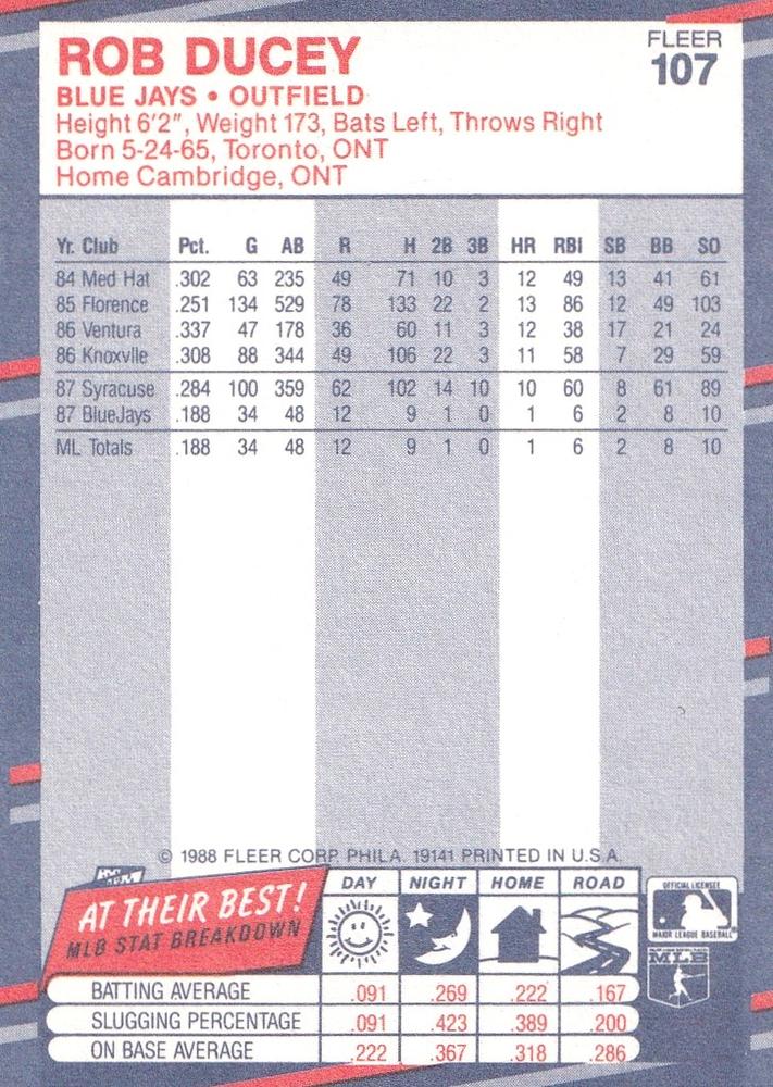 Rob Ducey  baseball card collectible - Main Image 2