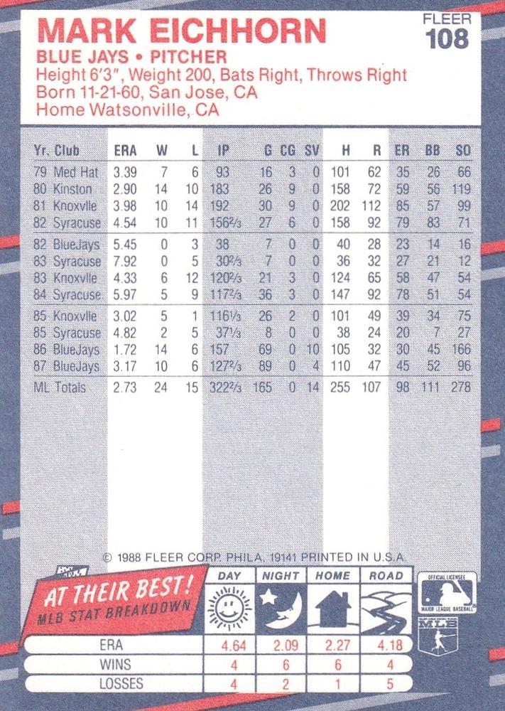 Mark Eichhorn  baseball card collectible - Main Image 2