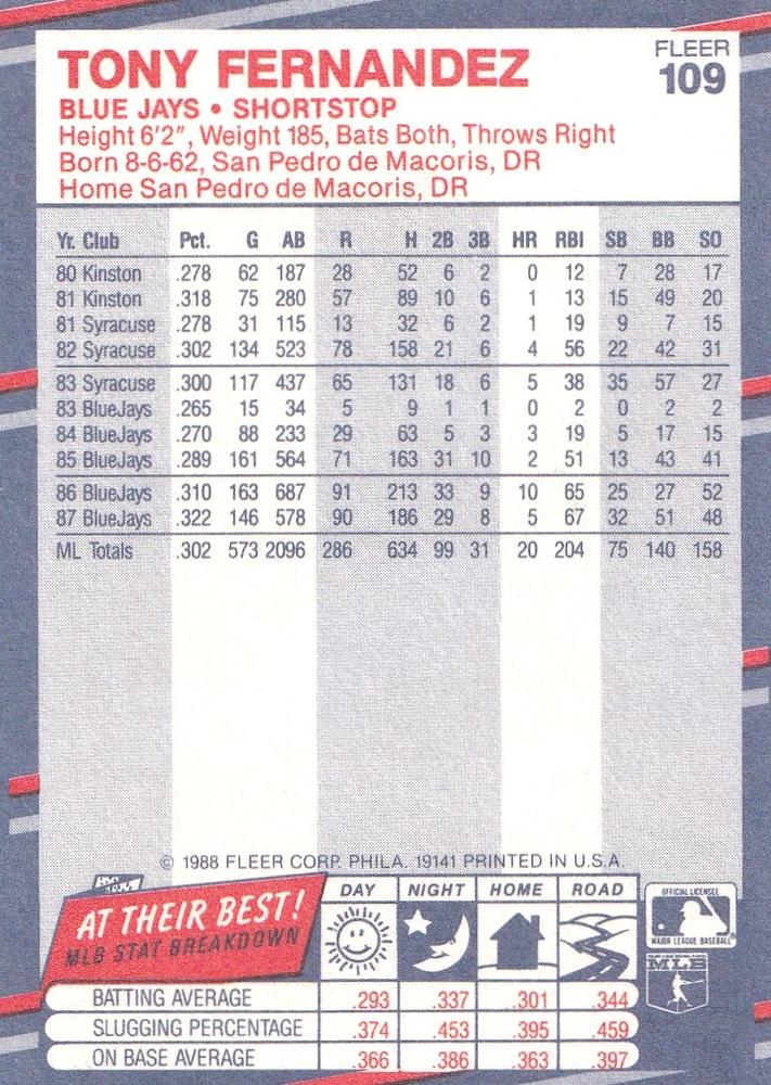 Tony Fernandez  baseball card collectible - Main Image 2