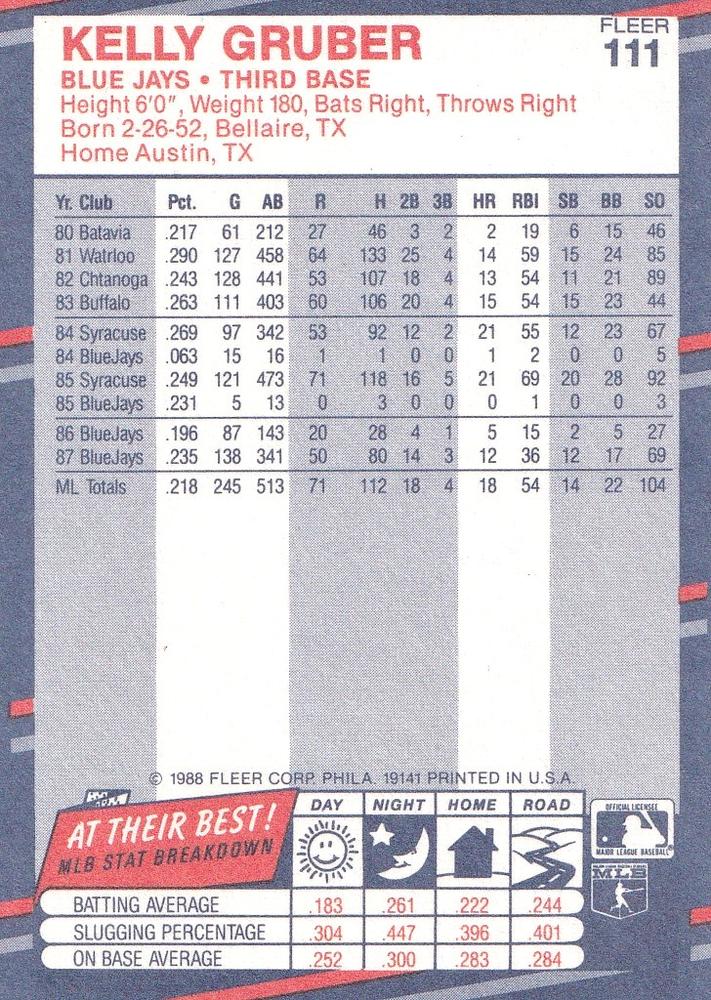 Kelly Gruber  baseball card collectible - Main Image 2