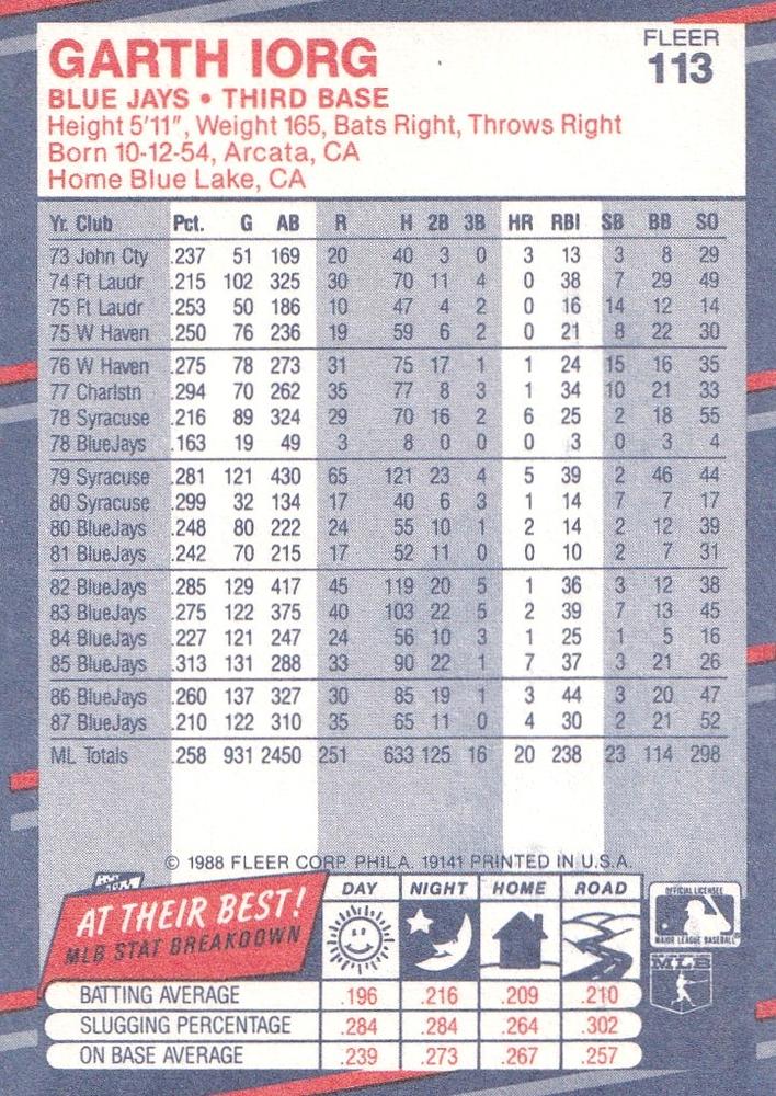 Garth Iorg  baseball card collectible - Main Image 2