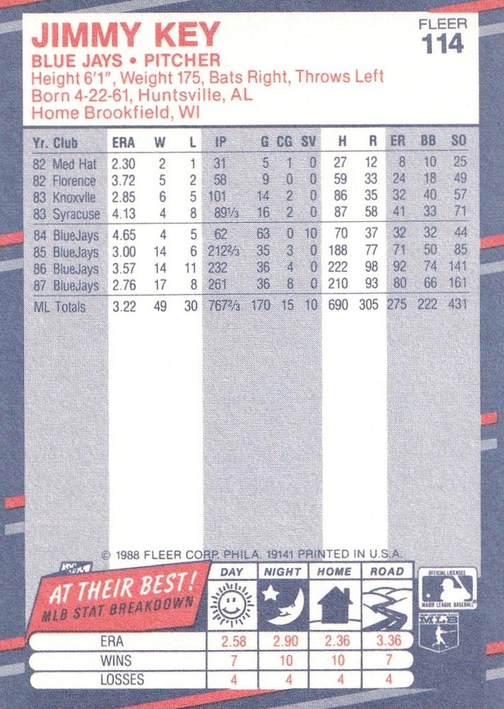 Jimmy Key  baseball card collectible - Main Image 2